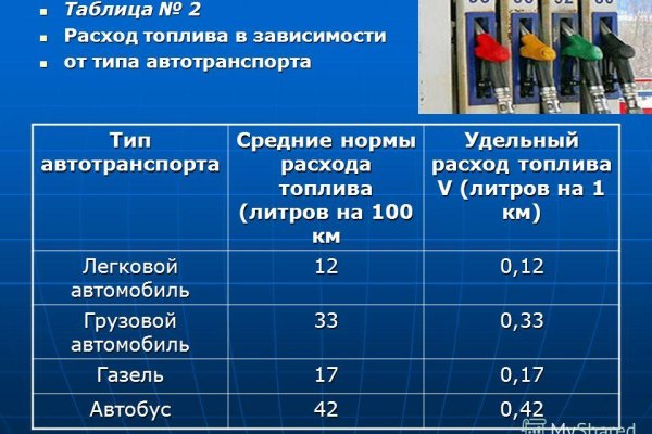 Kraken площадка