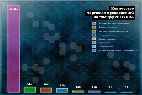 Кракен маркет дарнет только через тор